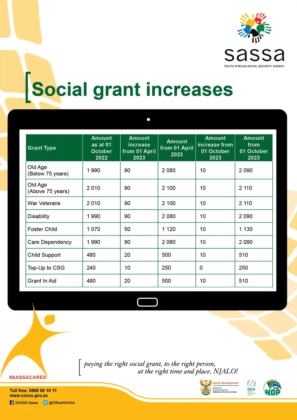 SASSA Grant Increase for 2023-24